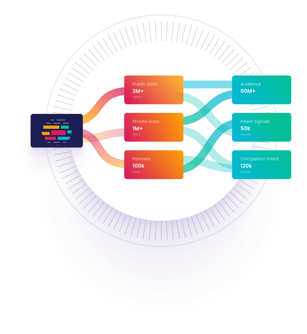 actionable-insights